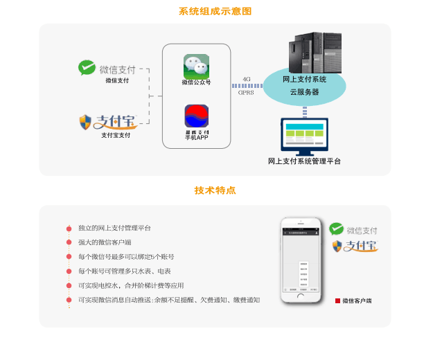 網上支付——系統方案