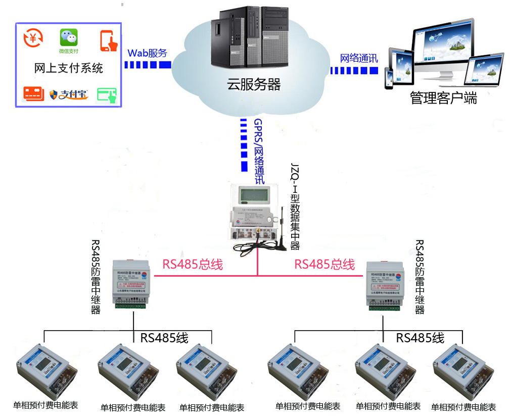 485智能電表——解決方案