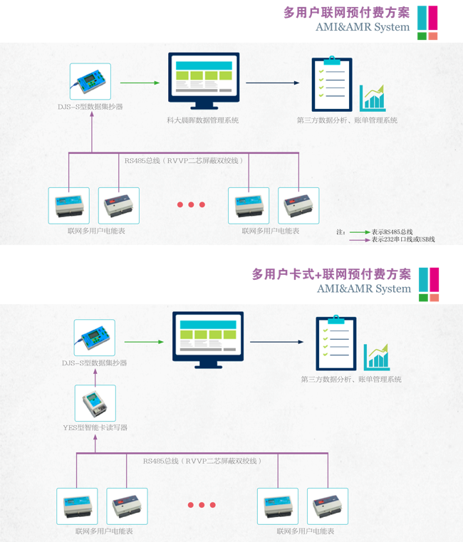 多用戶智能電表-——解決方案